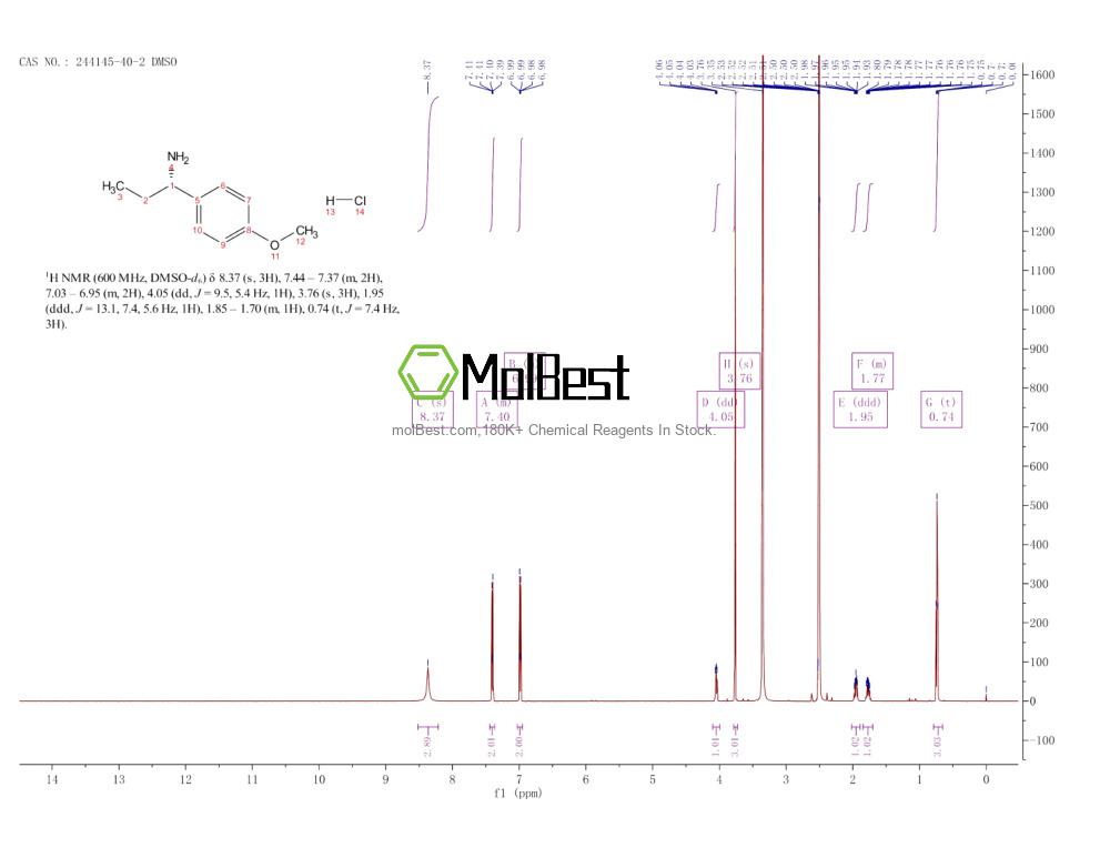 Physical sample testing spectrum (NMR) of 244145-40-2