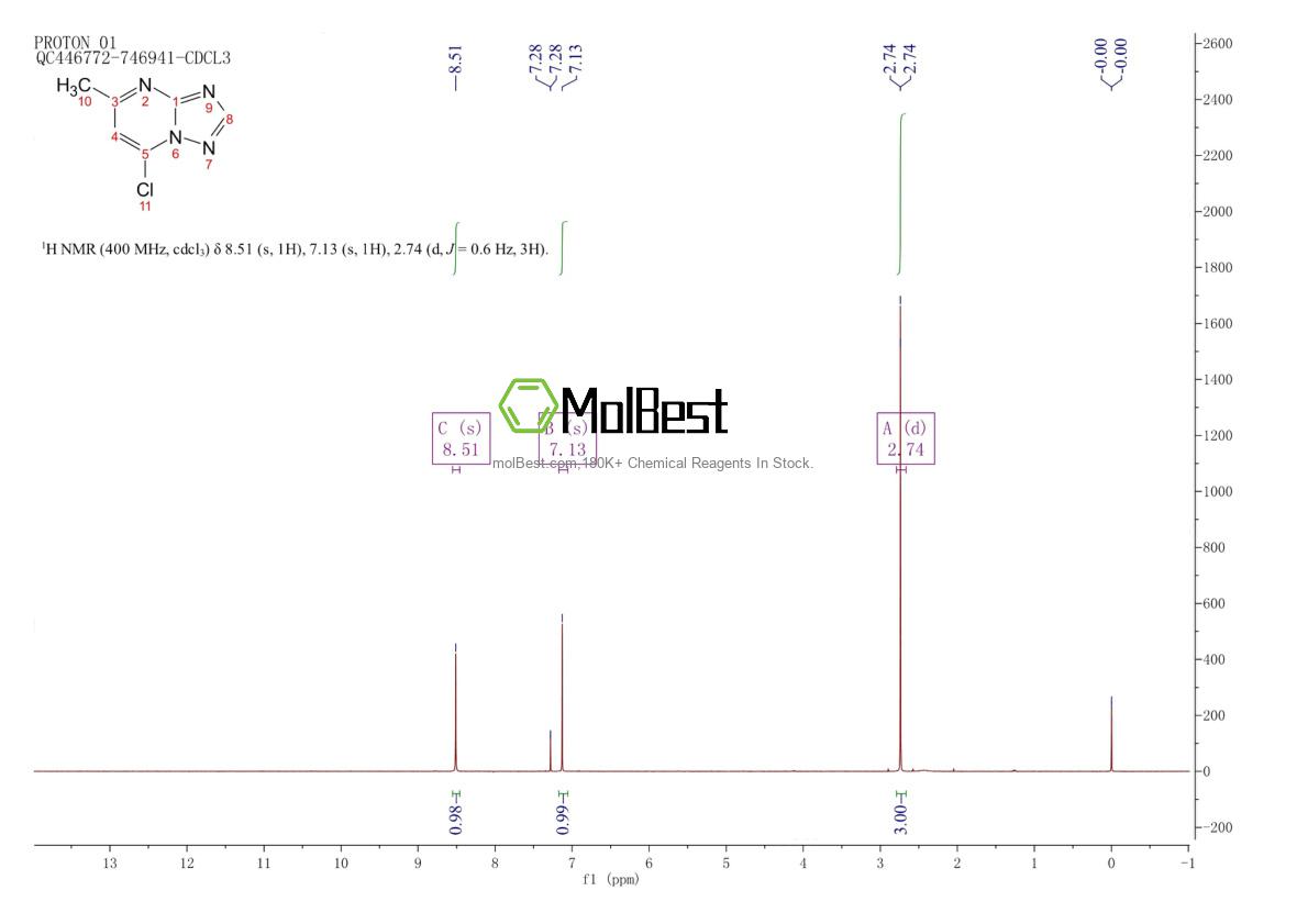 Physical sample testing spectrum (NMR) of 24415-66-5
