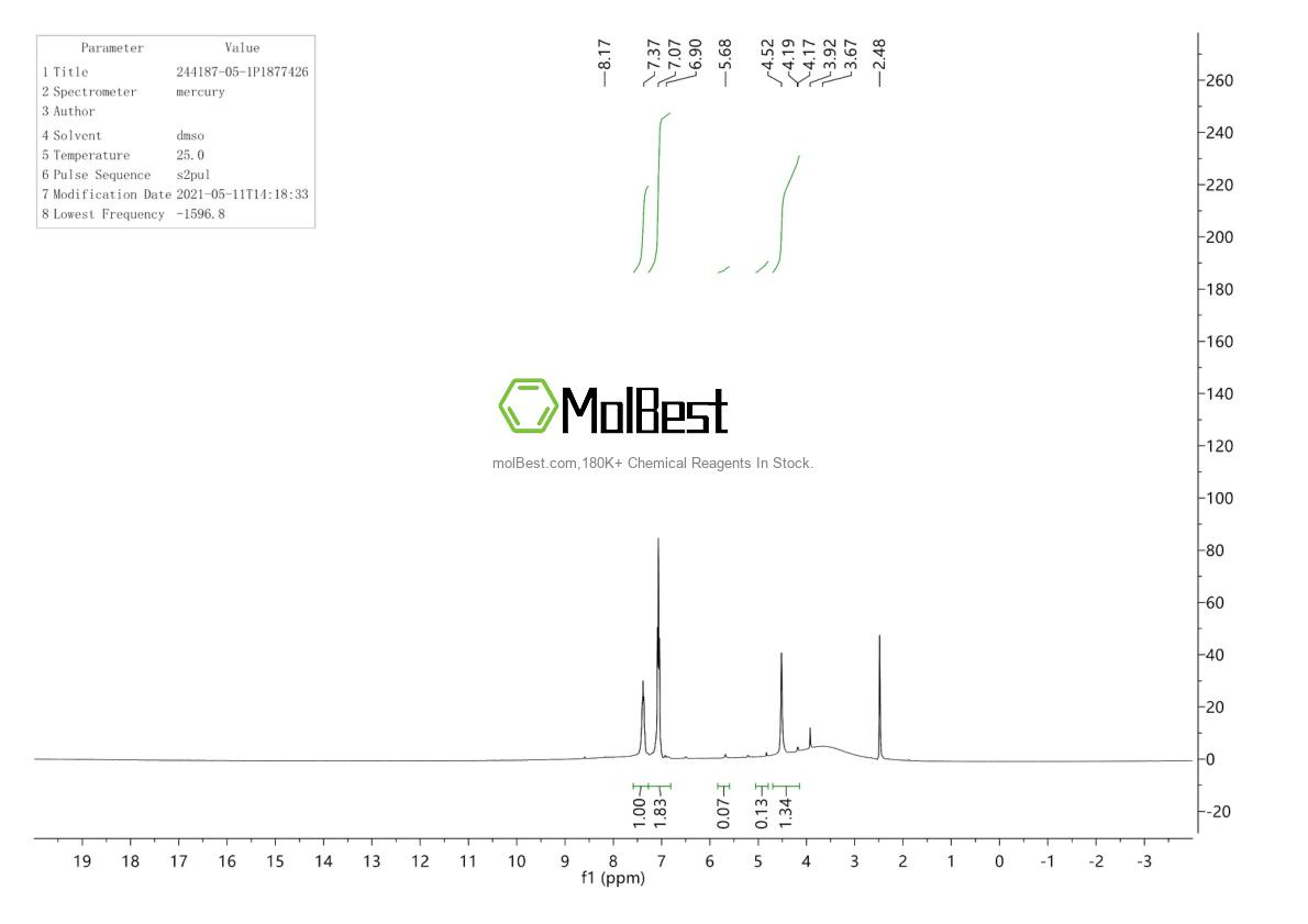 Physical sample testing spectrum (NMR) of 244187-05-1