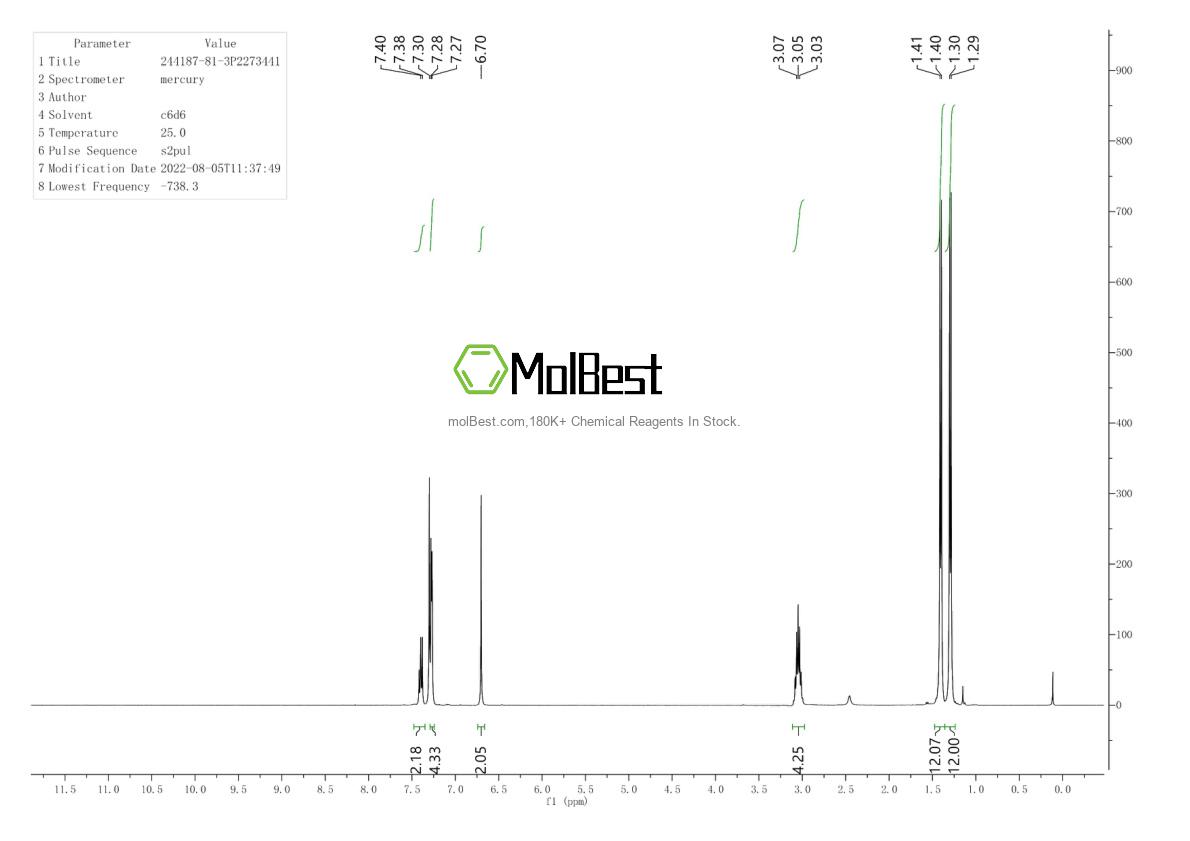 Physical sample testing spectrum (NMR) of 244187-81-3