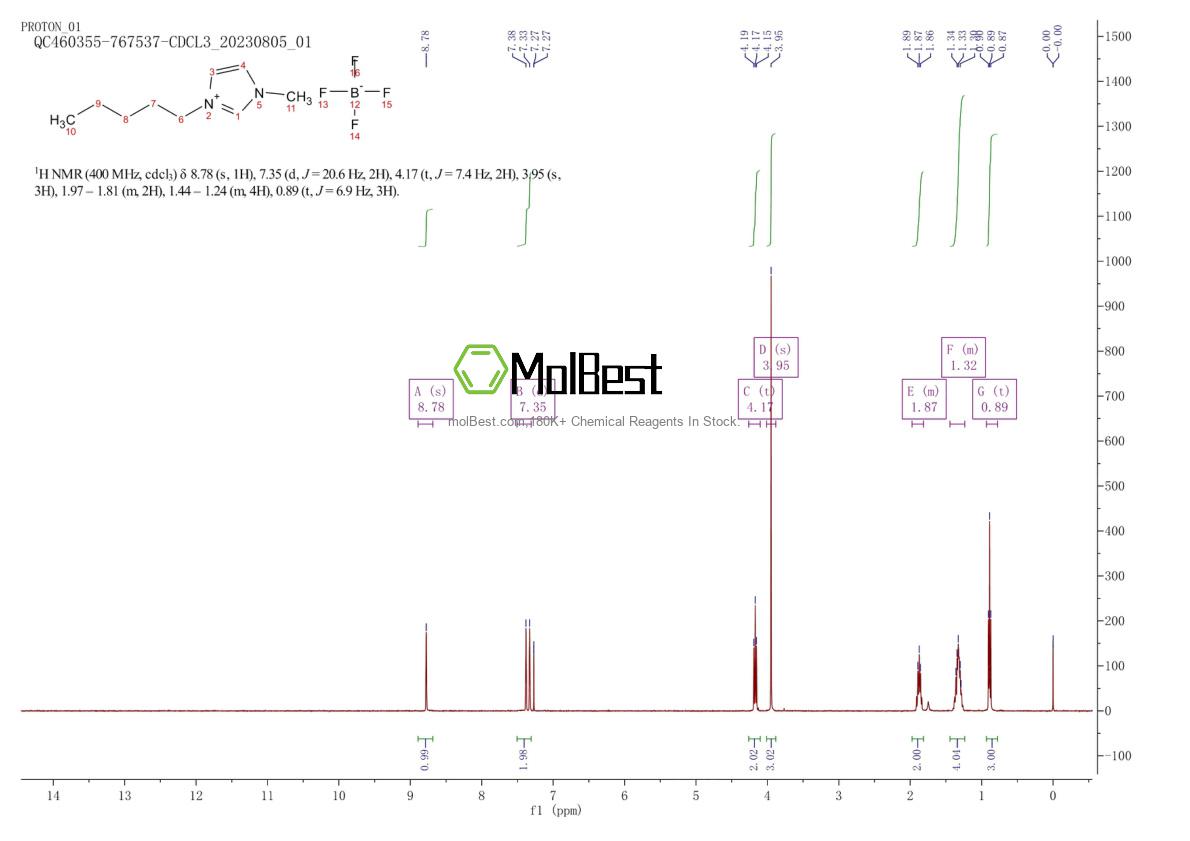 Physical sample testing spectrum (NMR) of 244193-49-5