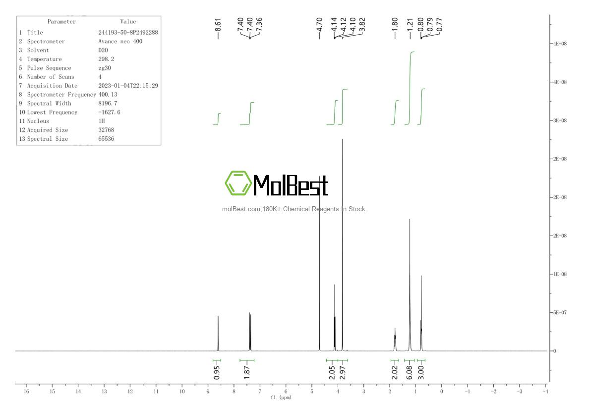 Physical sample testing spectrum (NMR) of 244193-50-8