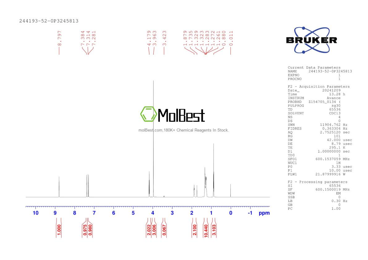 Physical sample testing spectrum (NMR) of 244193-52-0