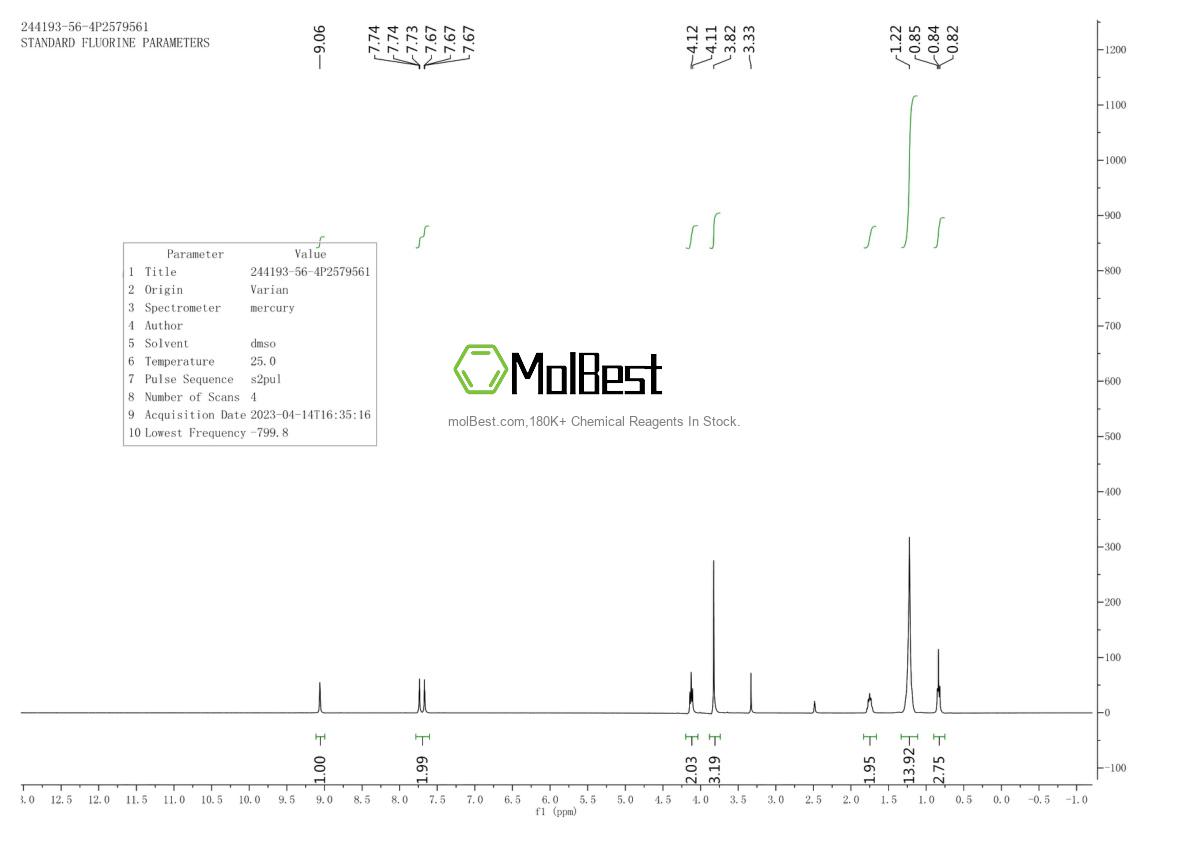 Physical sample testing spectrum (NMR) of 244193-56-4