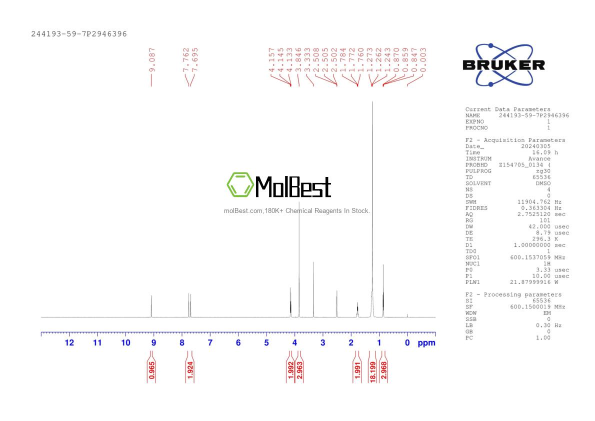 Physical sample testing spectrum (NMR) of 244193-59-7