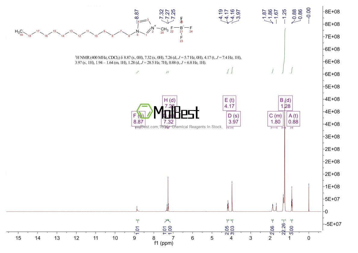 Physical sample testing spectrum (NMR) of 244193-61-1