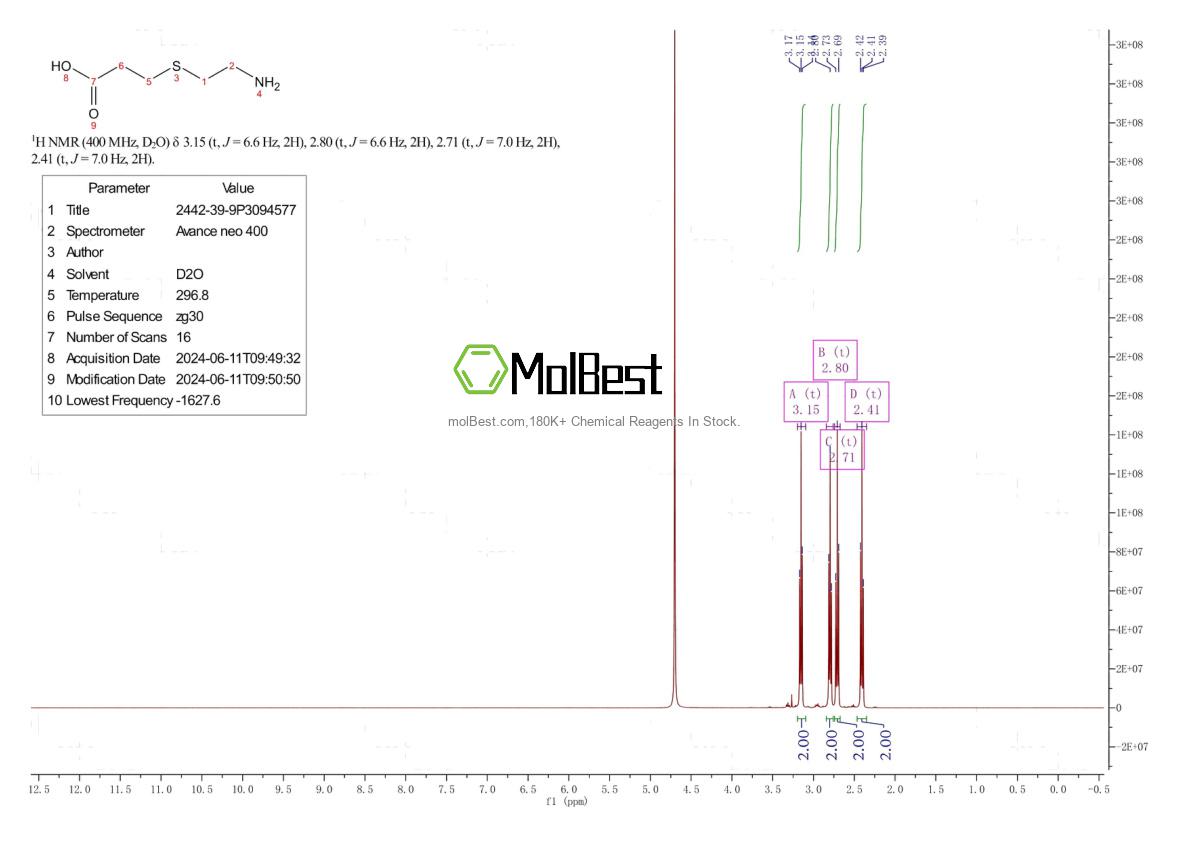 Physical sample testing spectrum (NMR) of 2442-39-9