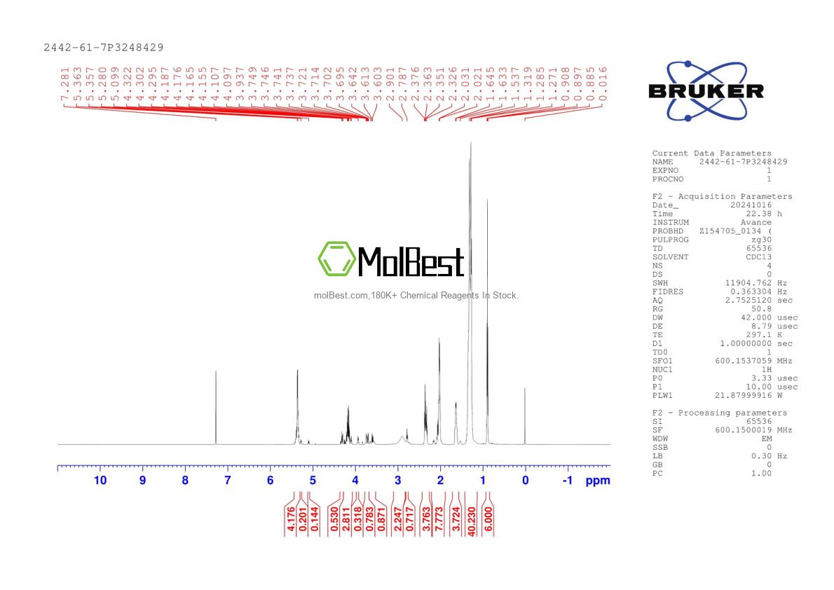 Physical sample testing spectrum (NMR) of 2442-61-7