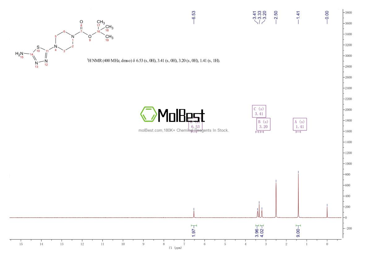 Physical sample testing spectrum (NMR) of 244201-29-4
