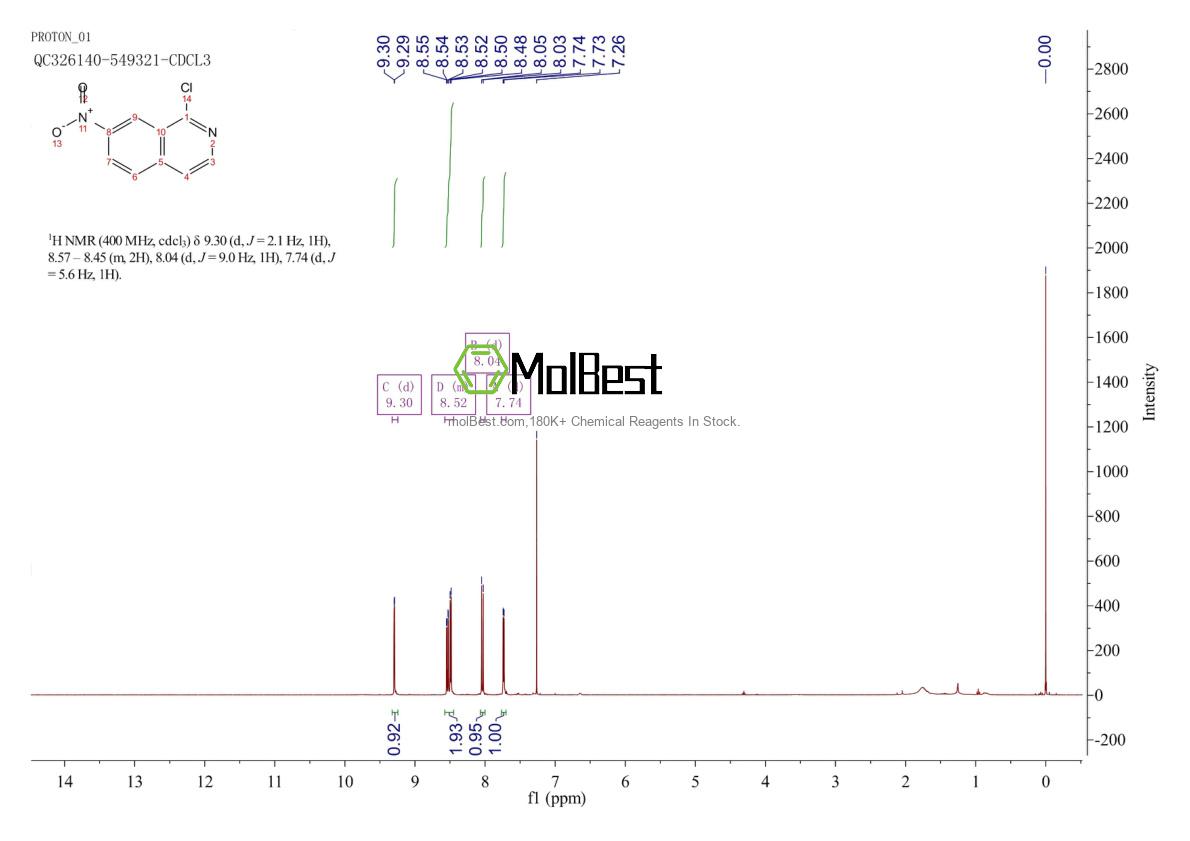 Physical sample testing spectrum (NMR) of 244219-94-1