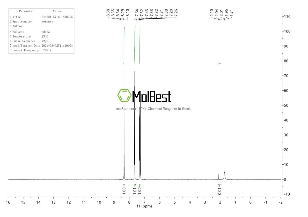 Espectro de teste de amostra física (NMR) de 244221-57-6