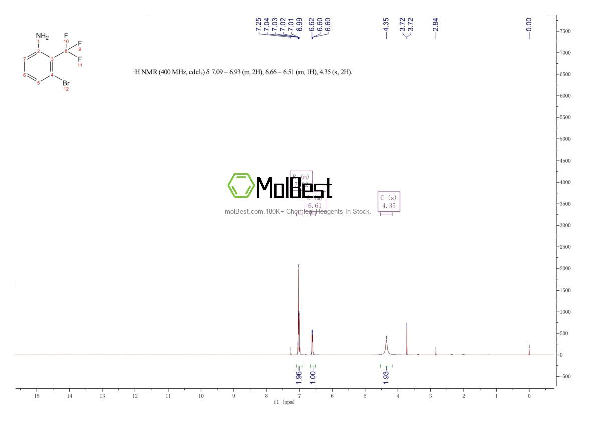 Physical sample testing spectrum (NMR) of 244246-71-7