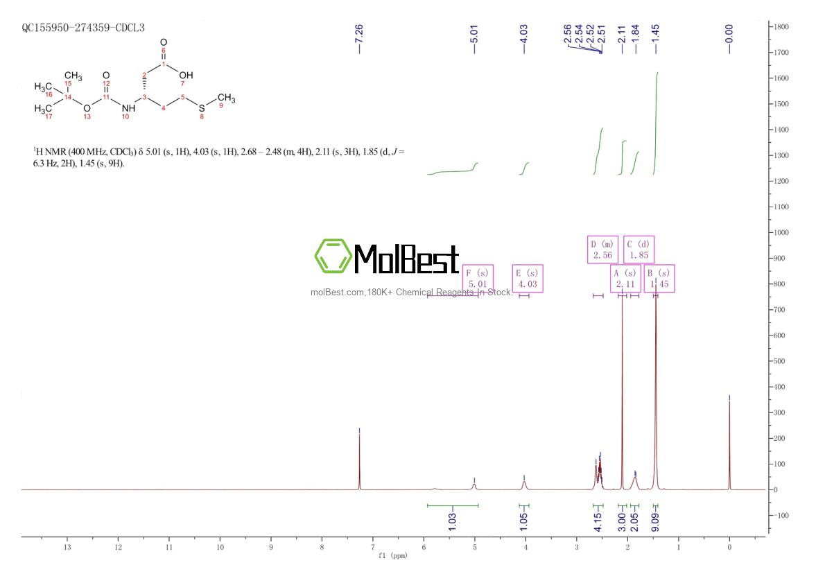 Physical sample testing spectrum (NMR) of 244251-20-5