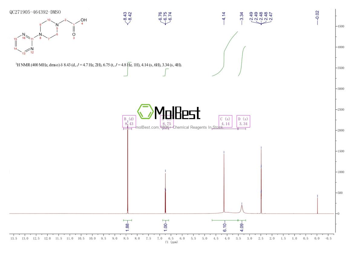 Physical sample testing spectrum (NMR) of 244255-92-3