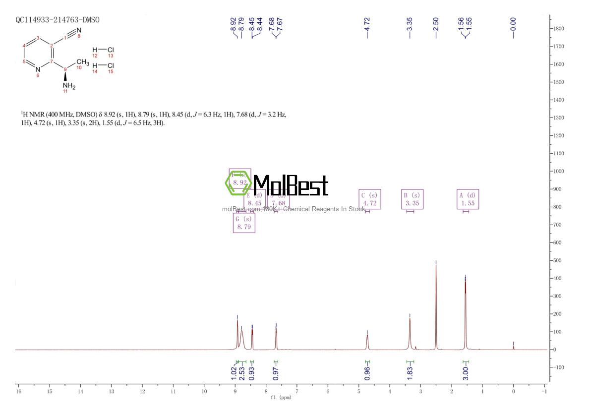 Physical sample testing spectrum (NMR) of 2442565-22-0