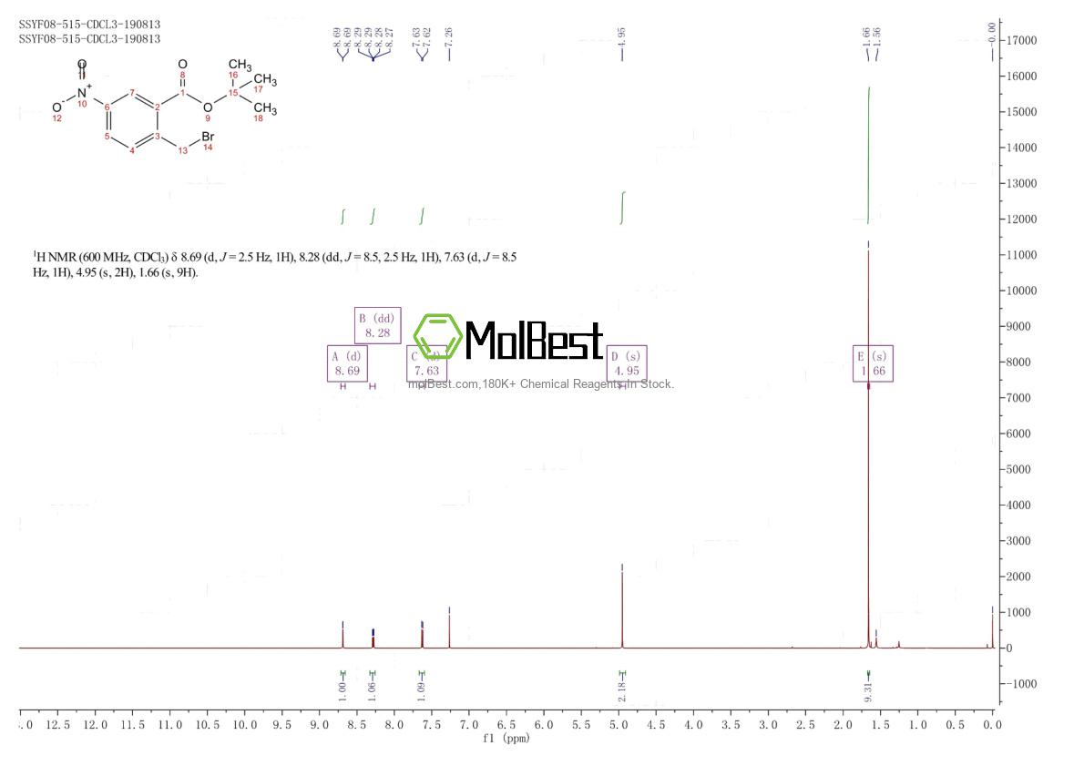 Physical sample testing spectrum (NMR) of 2442597-45-5