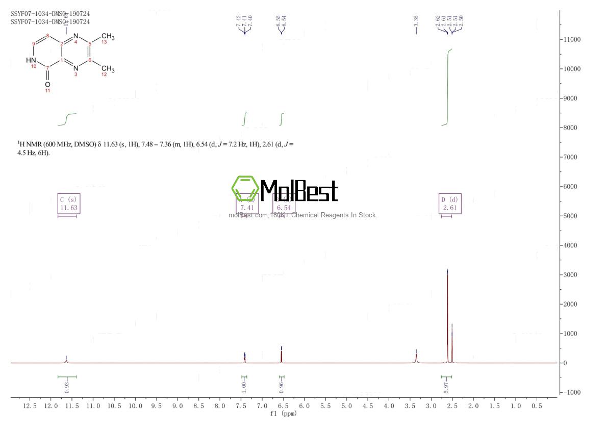Physical sample testing spectrum (NMR) of 2442597-46-6