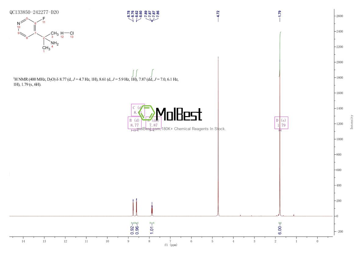 Physical sample testing spectrum (NMR) of 2442597-47-7