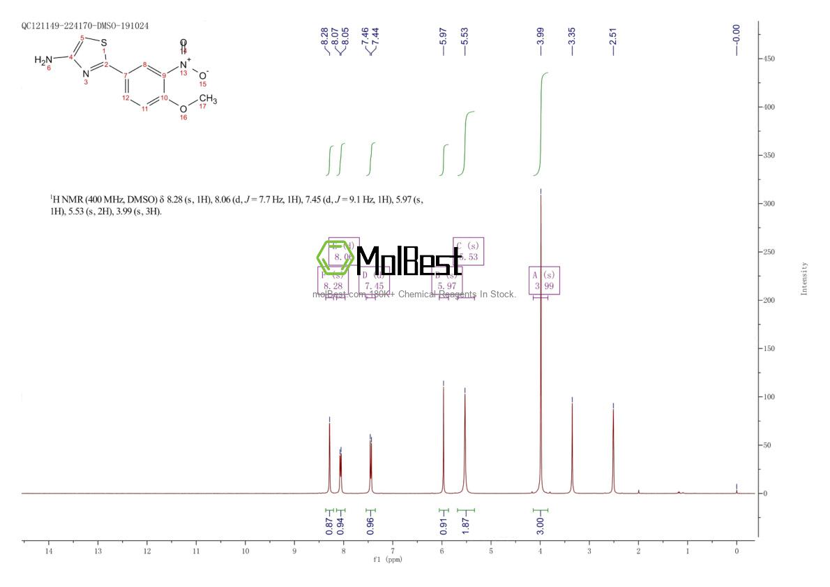 Physical sample testing spectrum (NMR) of 2442597-50-2