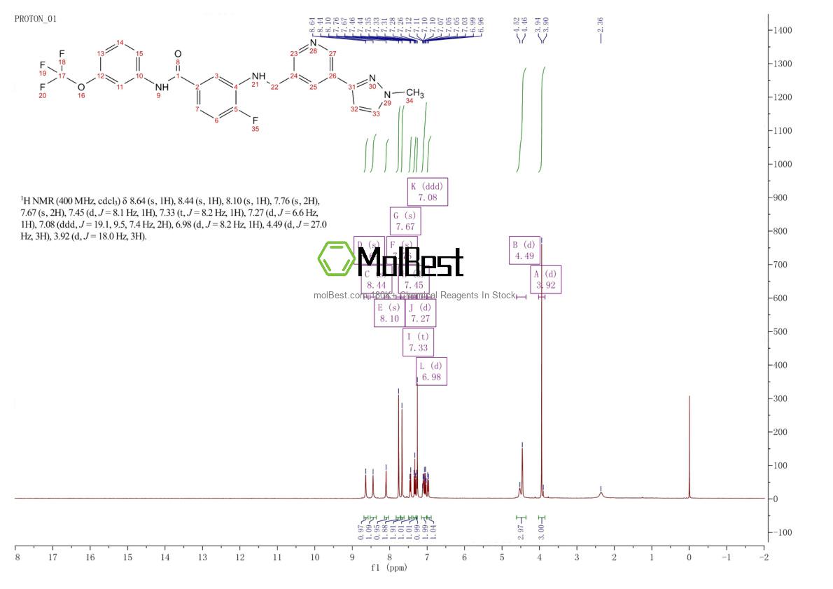 Physical sample testing spectrum (NMR) of 2442597-56-8