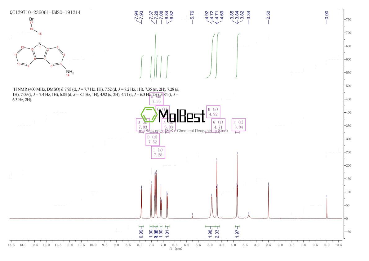 Спектр анализа физического образца (ЯМР) для 2442597-58-0