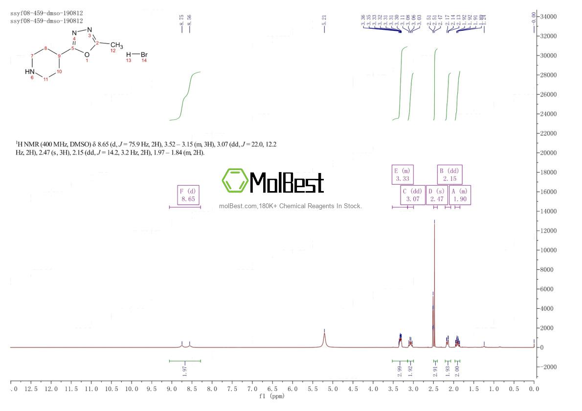 Physical sample testing spectrum (NMR) of 2442597-61-5