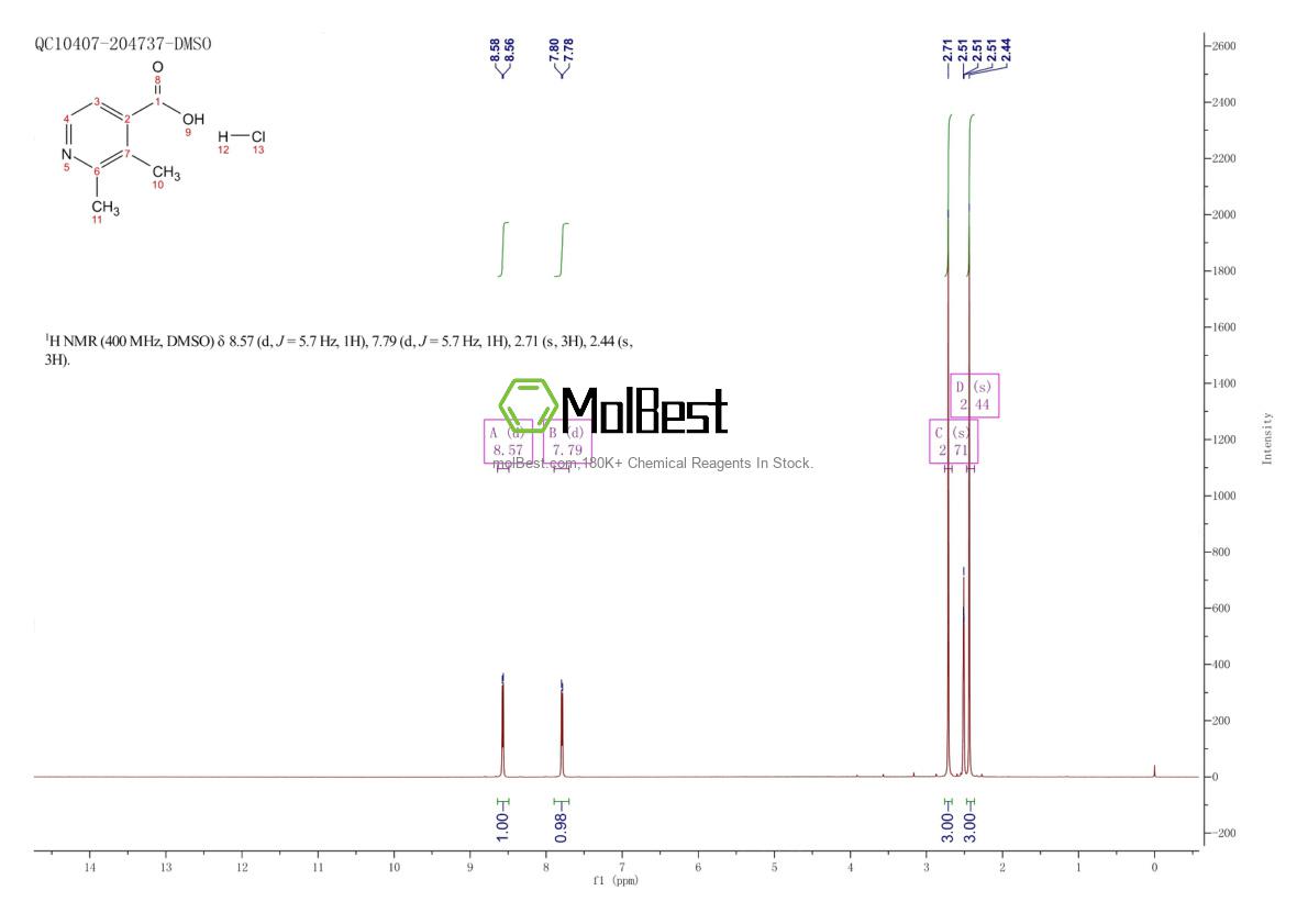 Physical sample testing spectrum (NMR) of 2442597-63-7