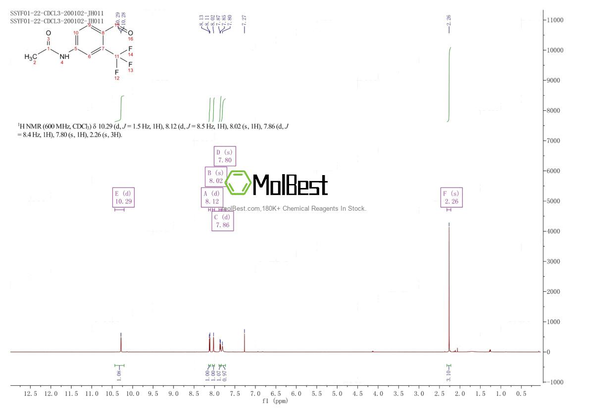 Physical sample testing spectrum (NMR) of 2442597-68-2