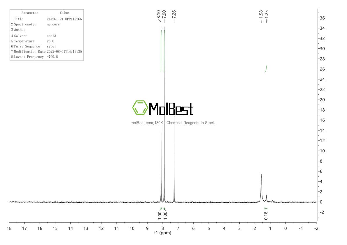 Physical sample testing spectrum (NMR) of 244261-21-0