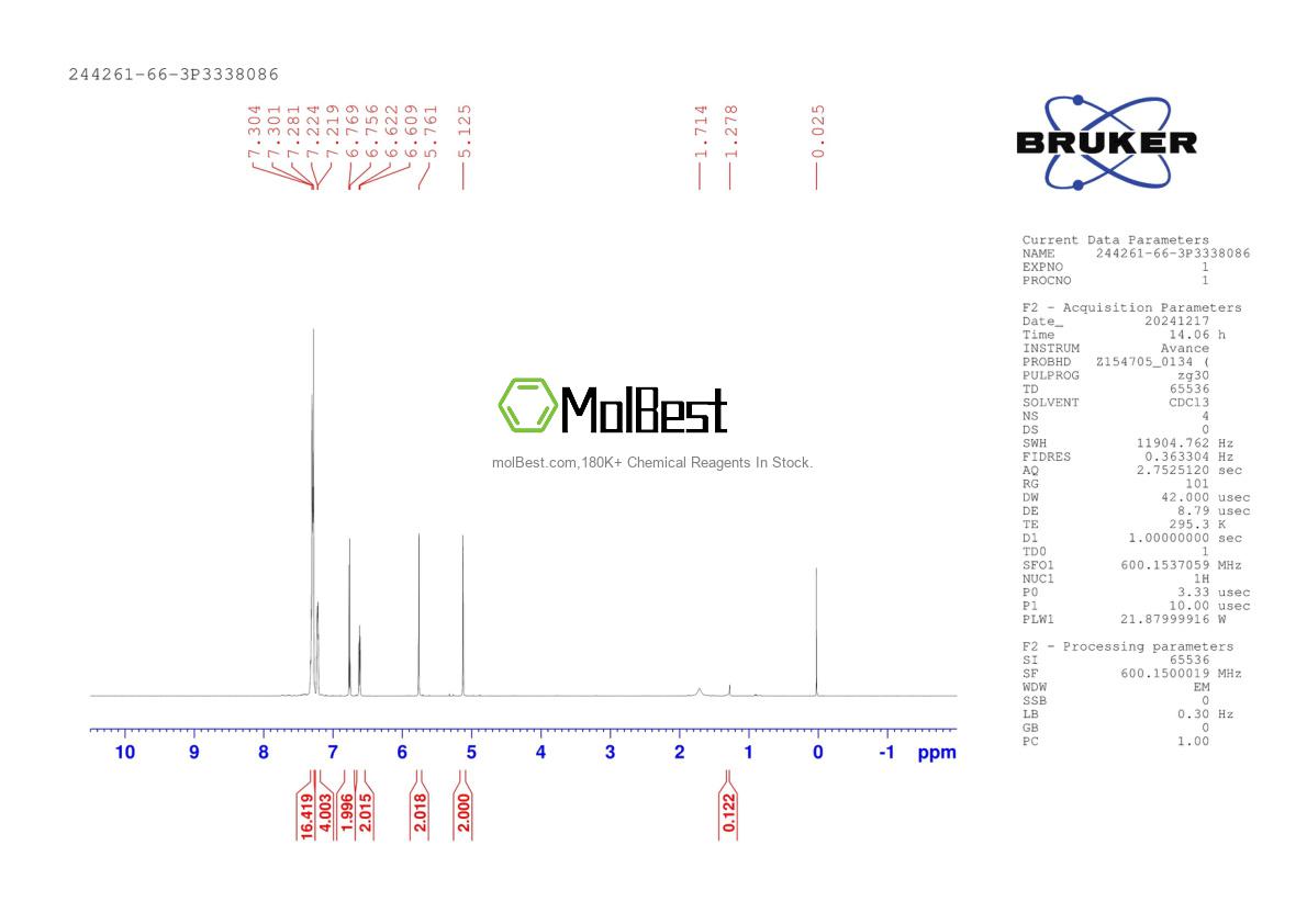 Physical sample testing spectrum (NMR) of 244261-66-3