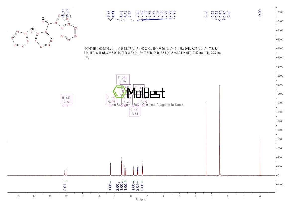 Physical sample testing spectrum (NMR) of 244295-64-5