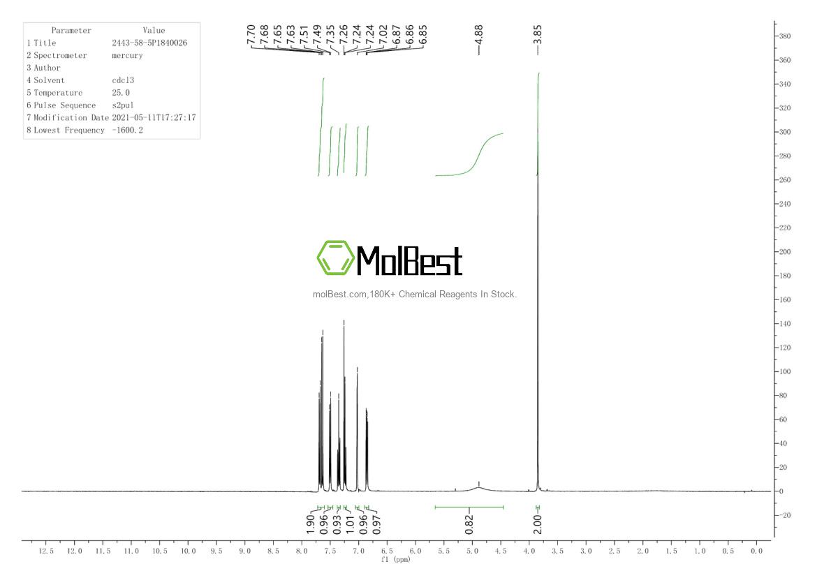 Physical sample testing spectrum (NMR) of 2443-58-5