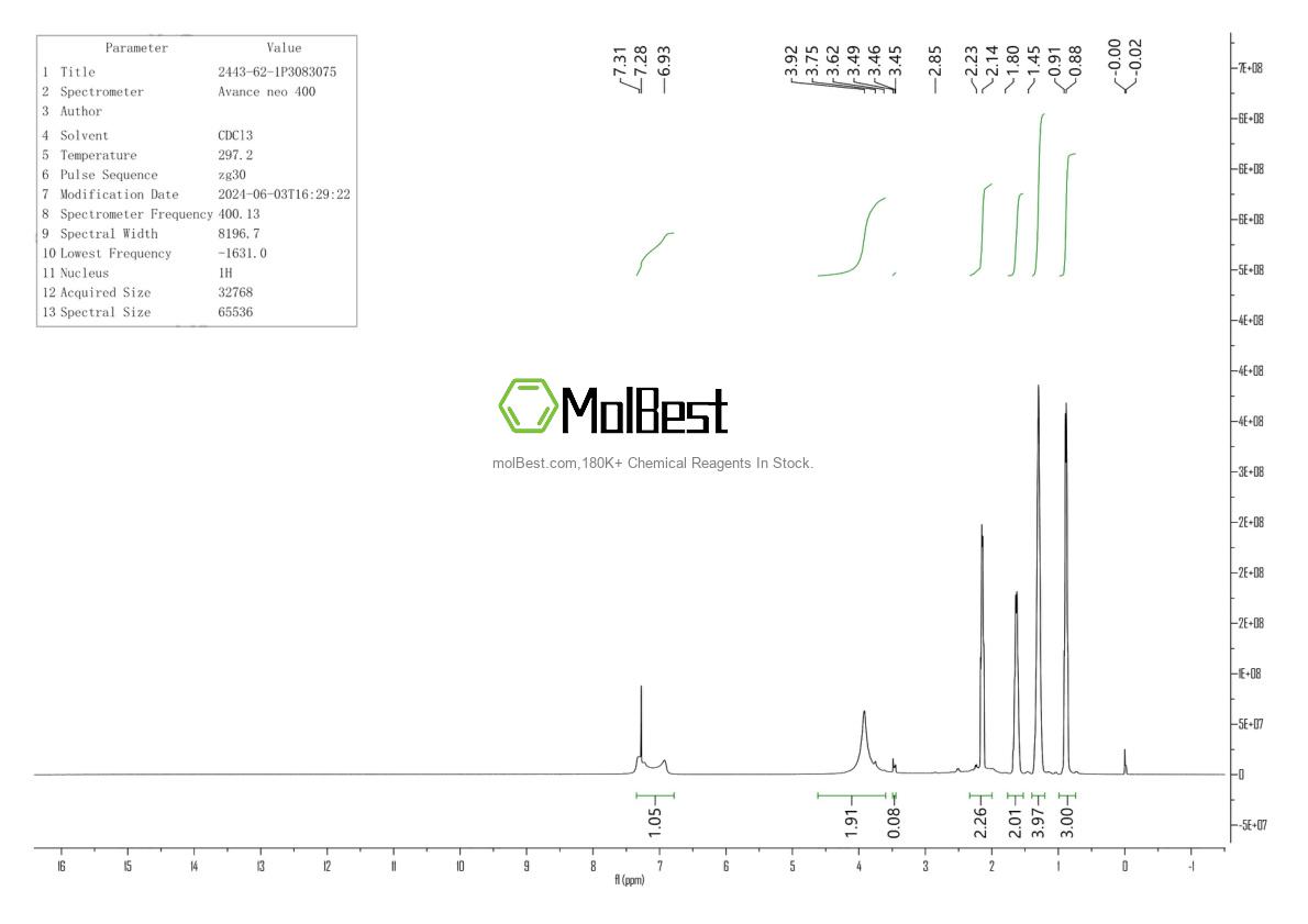 Physical sample testing spectrum (NMR) of 2443-62-1