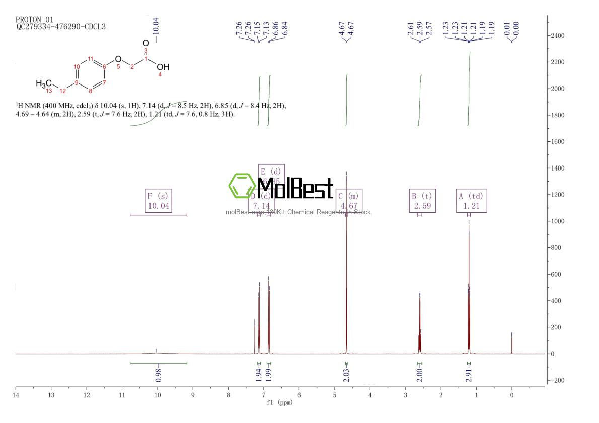 Physical sample testing spectrum (NMR) of 24431-27-4
