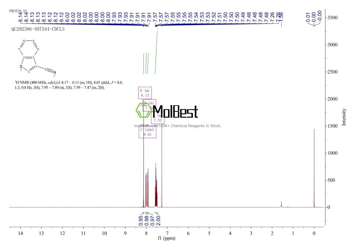 Physical sample testing spectrum (NMR) of 24434-84-2
