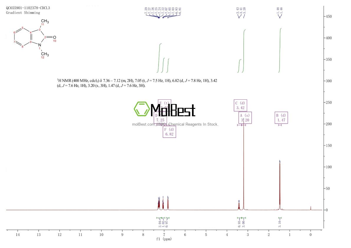 Physical sample testing spectrum (NMR) of 24438-17-3