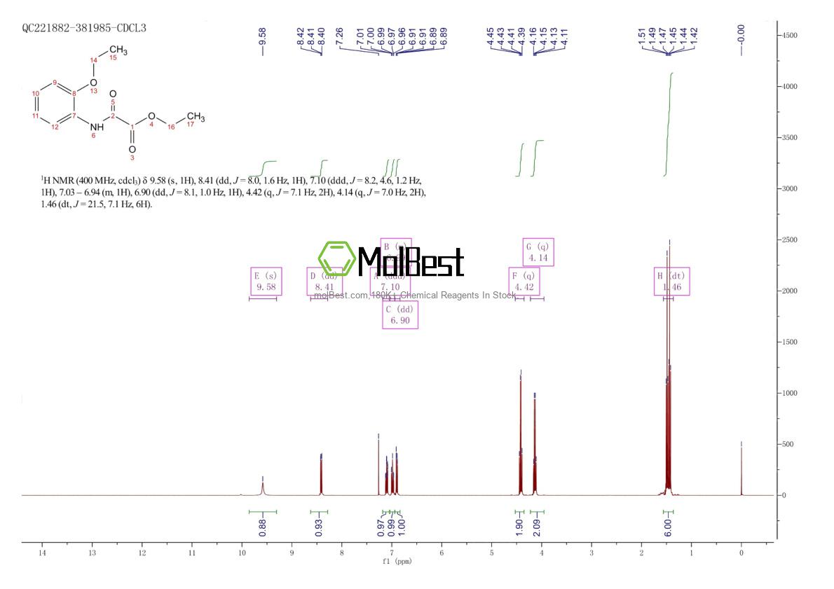 Physical sample testing spectrum (NMR) of 24439-50-7