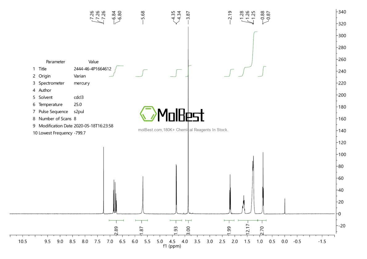 Physical sample testing spectrum (NMR) of 2444-46-4