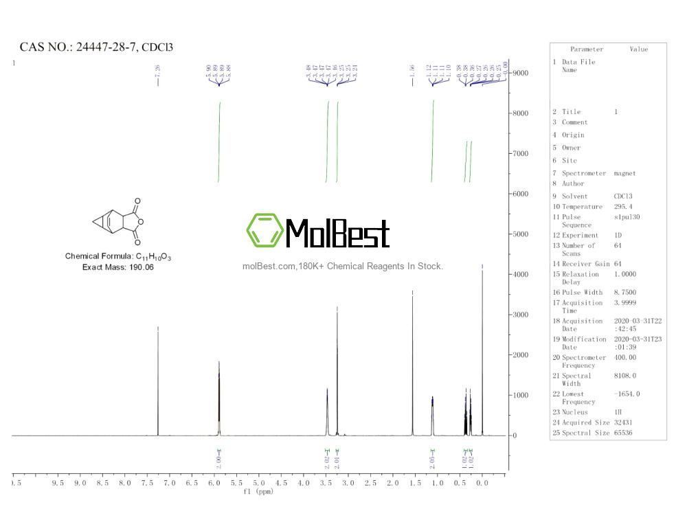 Physical sample testing spectrum (NMR) of 24447-28-7