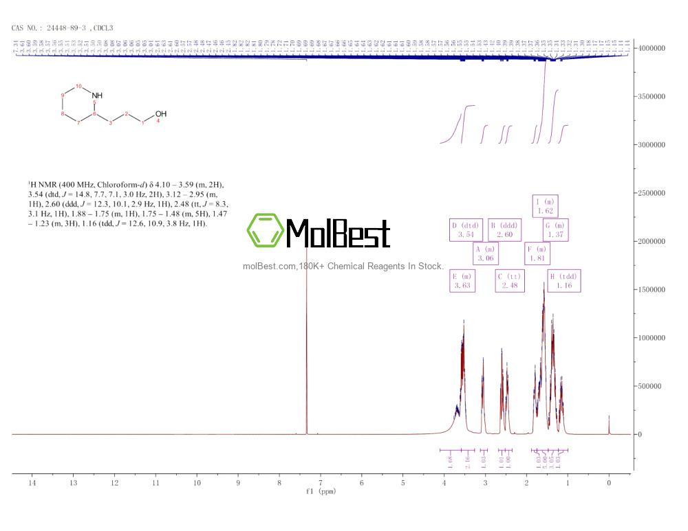 Physical sample testing spectrum (NMR) of 24448-89-3