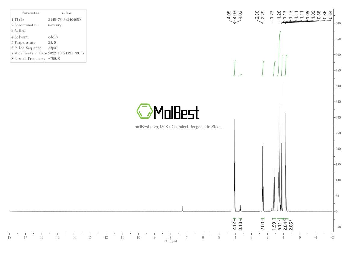 Physical sample testing spectrum (NMR) of 2445-76-3