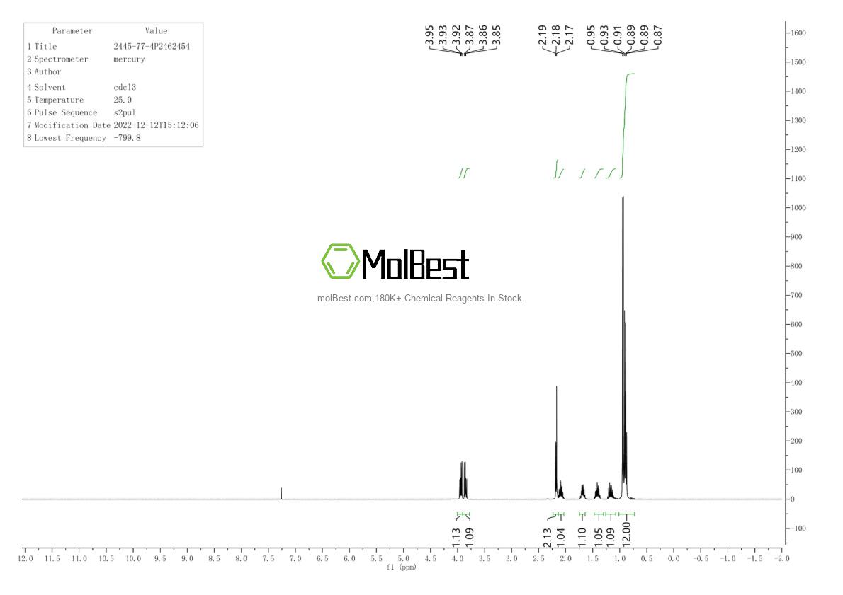 Physical sample testing spectrum (NMR) of 2445-77-4