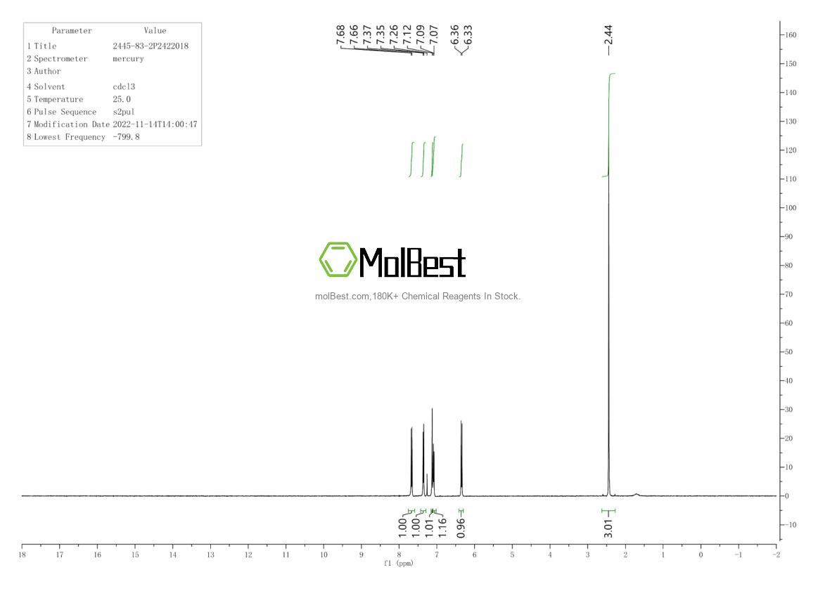 Physical sample testing spectrum (NMR) of 2445-83-2