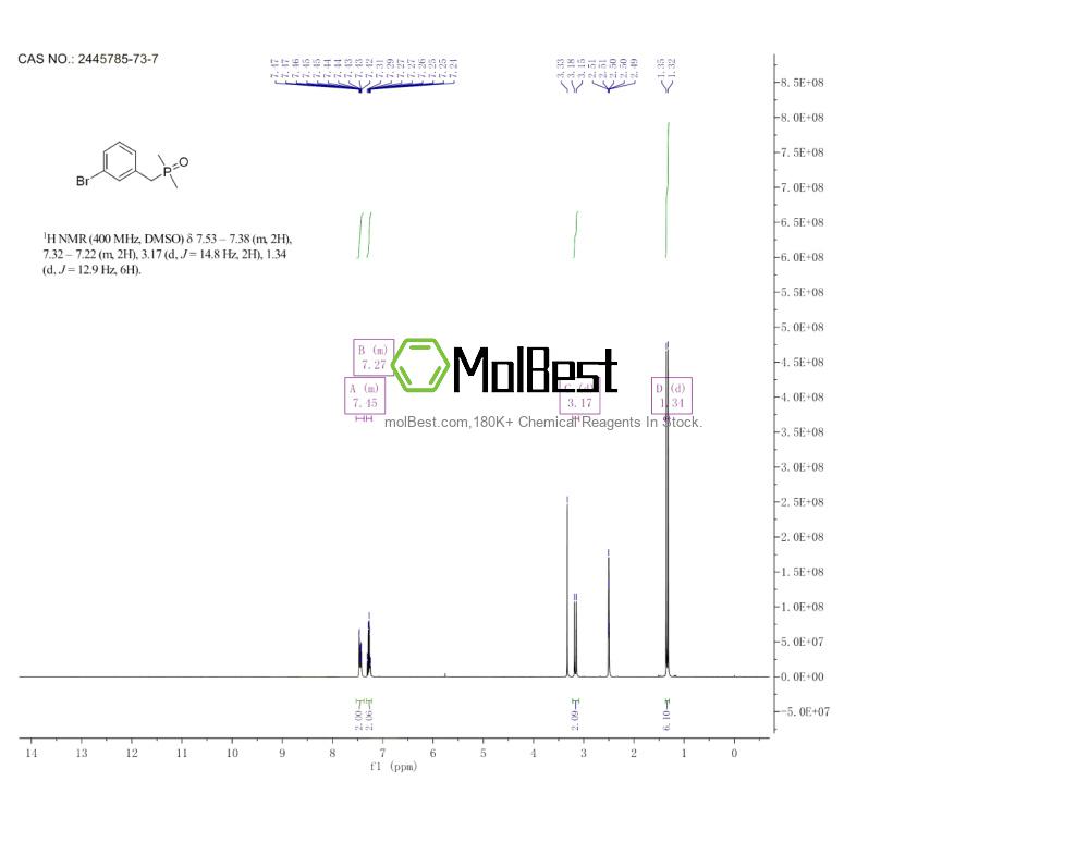 Physical sample testing spectrum (NMR) of 2445785-73-7