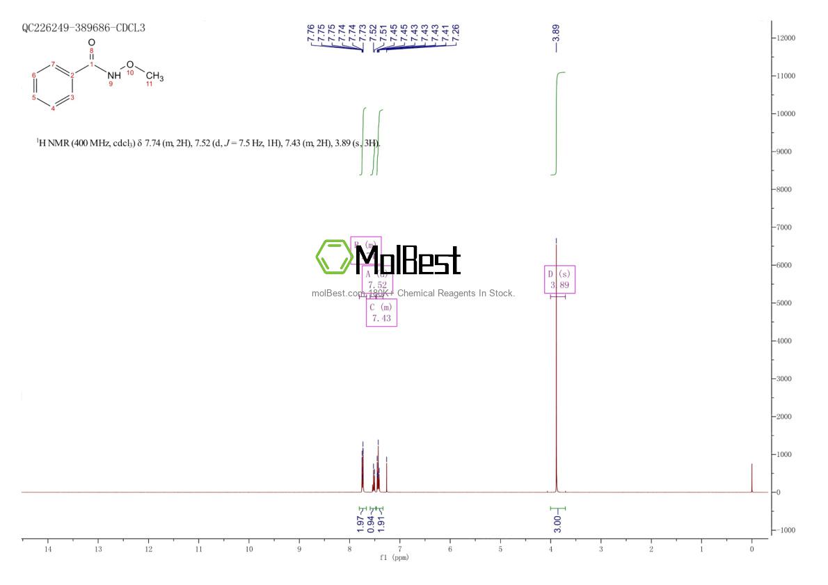 Physical sample testing spectrum (NMR) of 2446-51-7