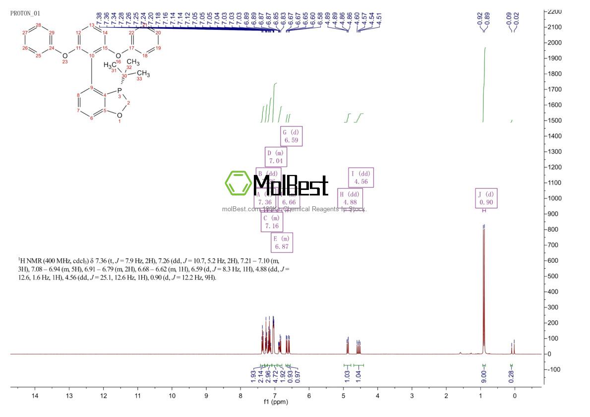 Physical sample testing spectrum (NMR) of 2446042-08-4