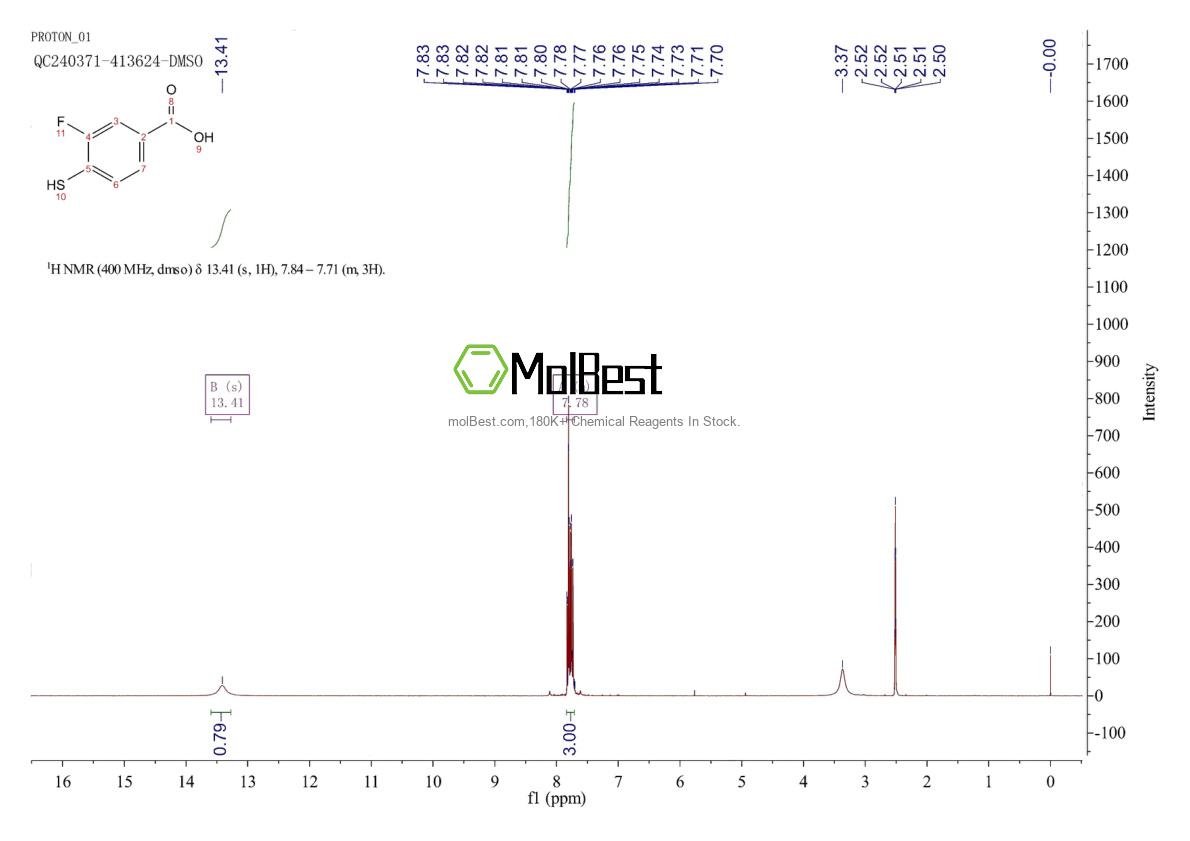 Physical sample testing spectrum (NMR) of 244606-36-8