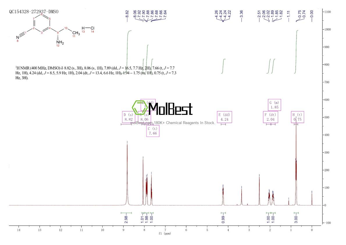 Спектр анализа физического образца (ЯМР) для 2446211-84-1