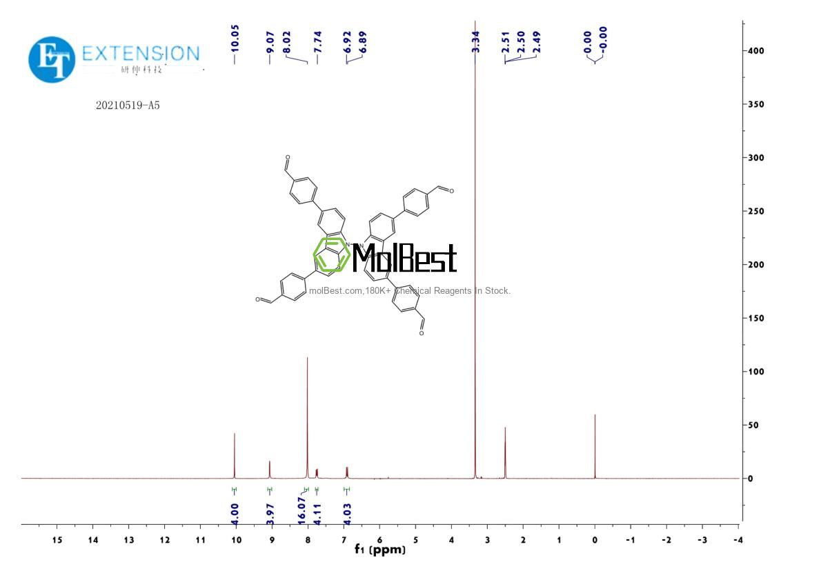 Physical sample testing spectrum (NMR) of 2446214-54-4