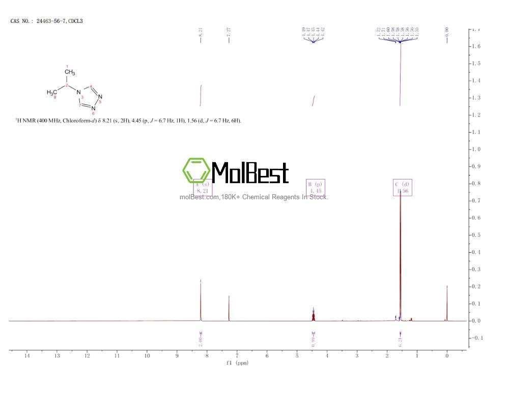 Physical sample testing spectrum (NMR) of 24463-56-7